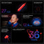 OnePlus Bullets Wireless Z3 Bluetooth 5.0 in Ear Earphones, Spatial Audio – 12.4 mm Drivers, 36 Hrs Battery Life
